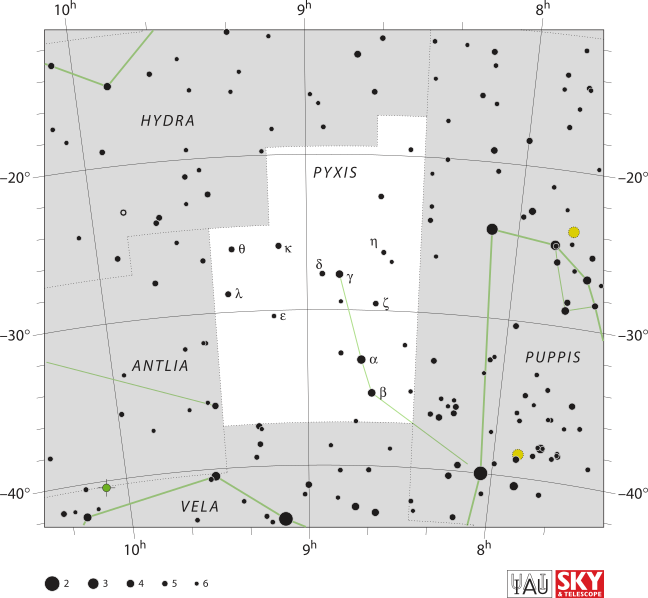 Alpha Pyxidis