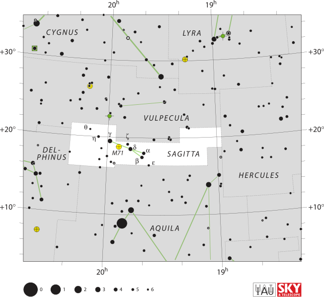 Gamma Sagittae
