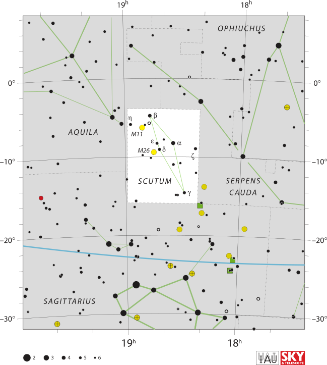 Alpha Scuti