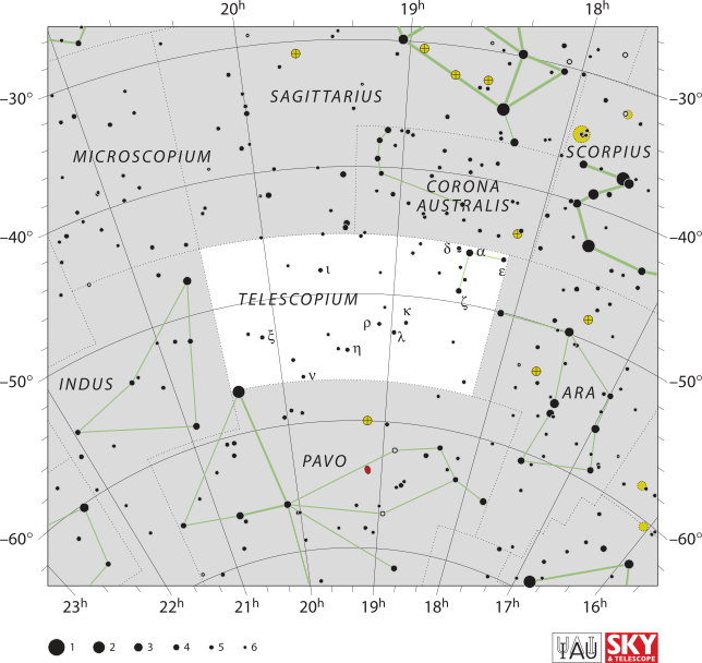 Alpha Telescopii