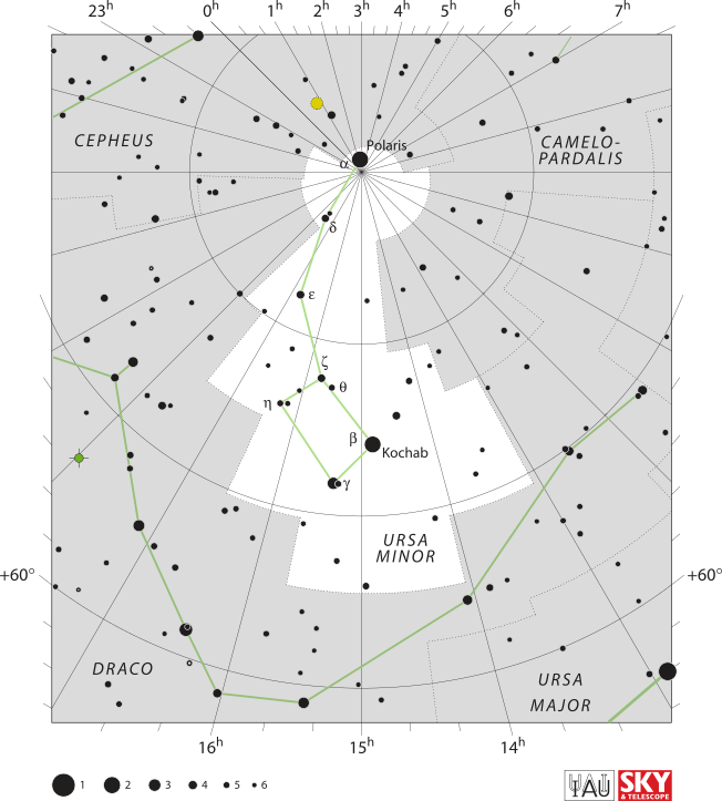Polaris